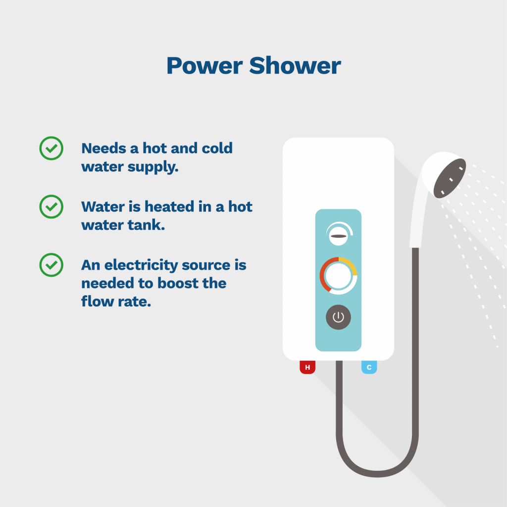 What are the different types of showers? (Expert Guide) Anchor Pumps