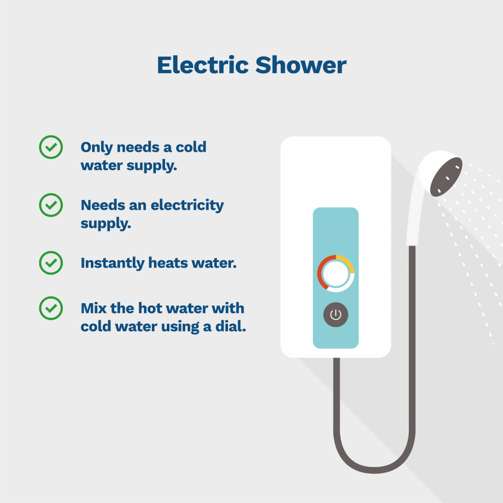 What are the different types of showers? (Expert Guide) Anchor Pumps