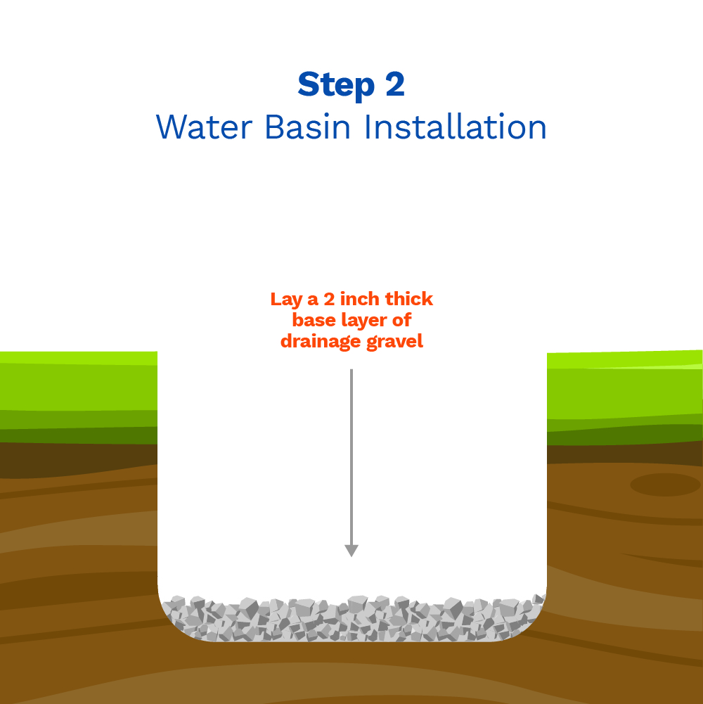 image showing step two in the installation of a fountain in a water basin installation