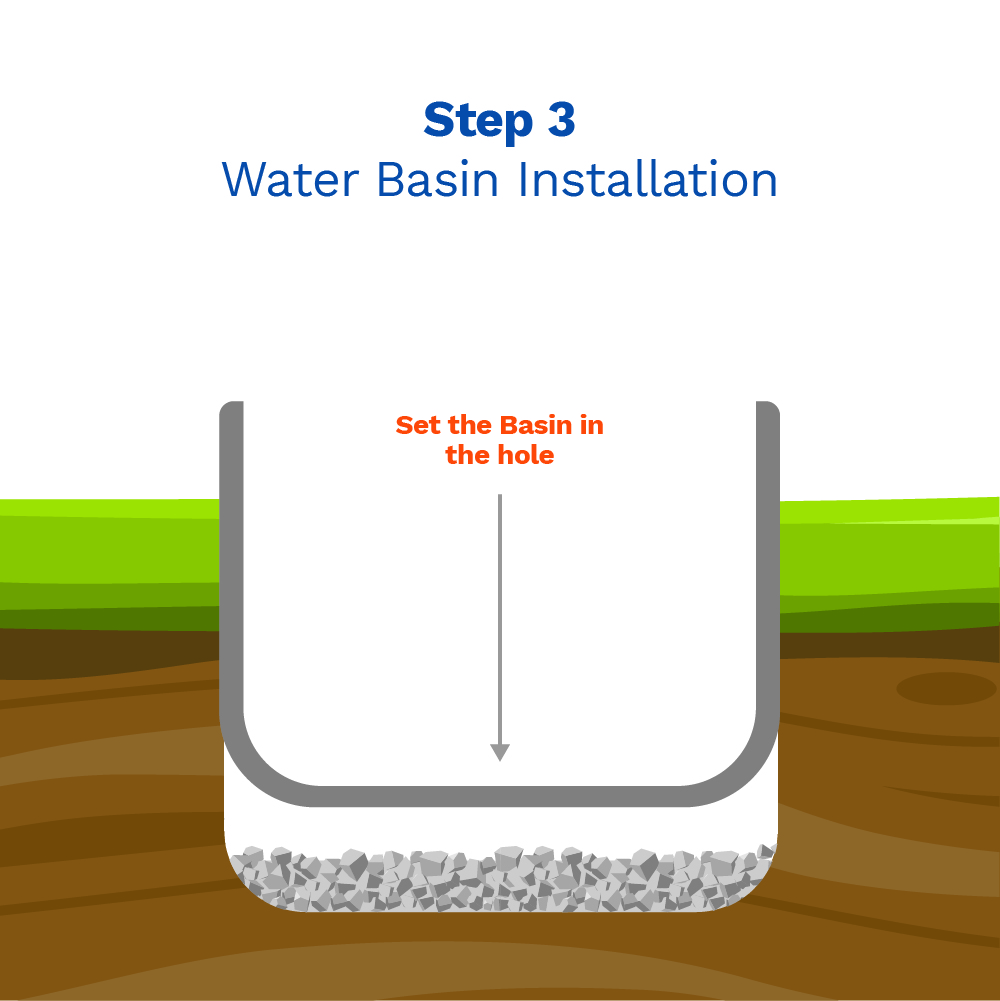 image showing the third step in the installation of fountain in a water basin installation