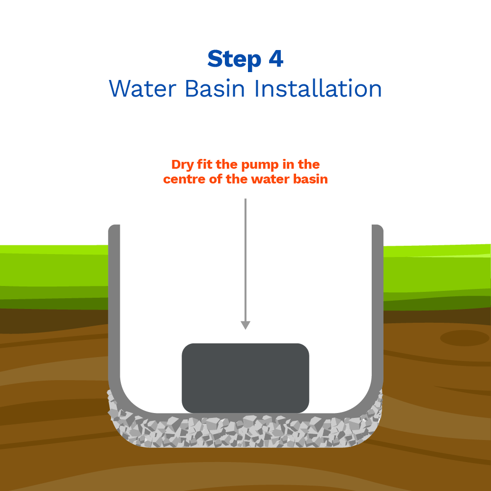 image showing step four in the installation of fountain in a water basin installation