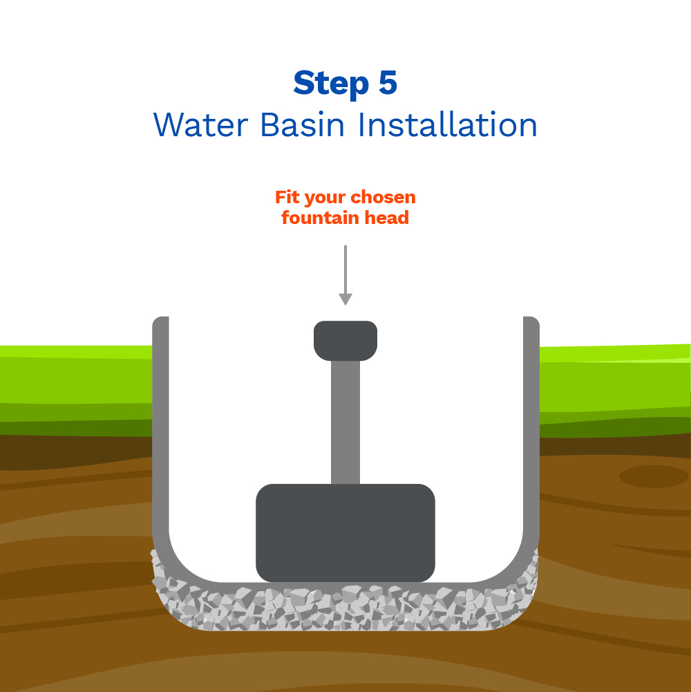 image showing step five in the installation of a fountain in a water basin installation