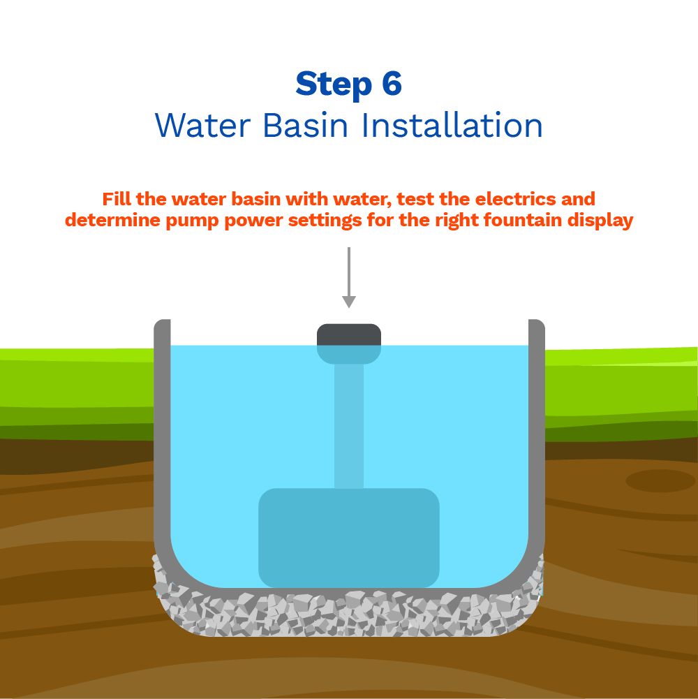 image showing step six of the installation of a fountain in a water basin installation