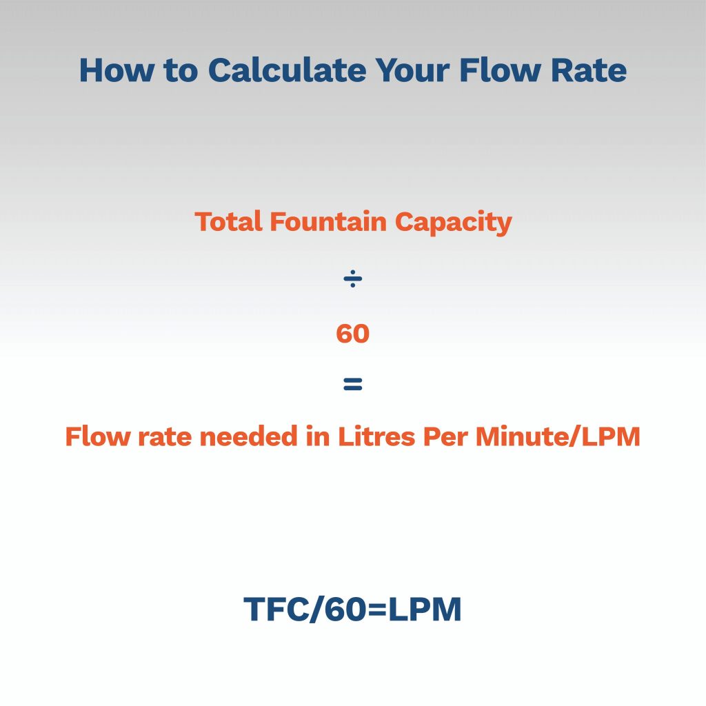 image explaining how to calculate flow rate