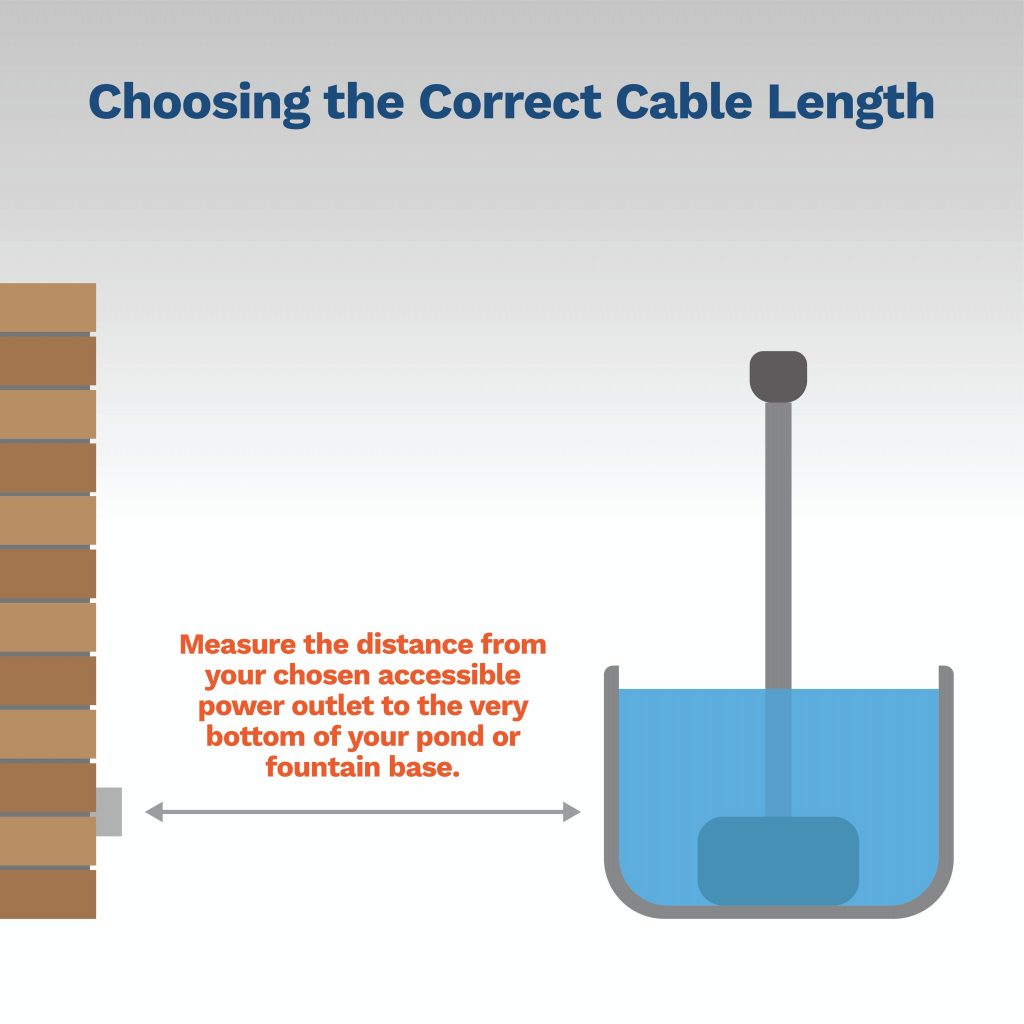 image explaining how to choose the correct cable length for your fountain pump