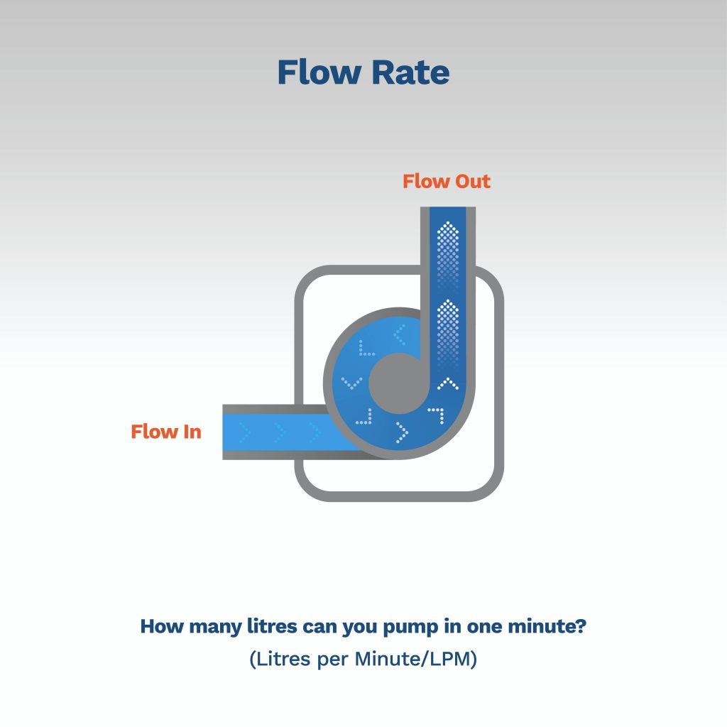 How To Calculate Pump Size For Waterfall how-to-calculate-pump-size-for-waterfall