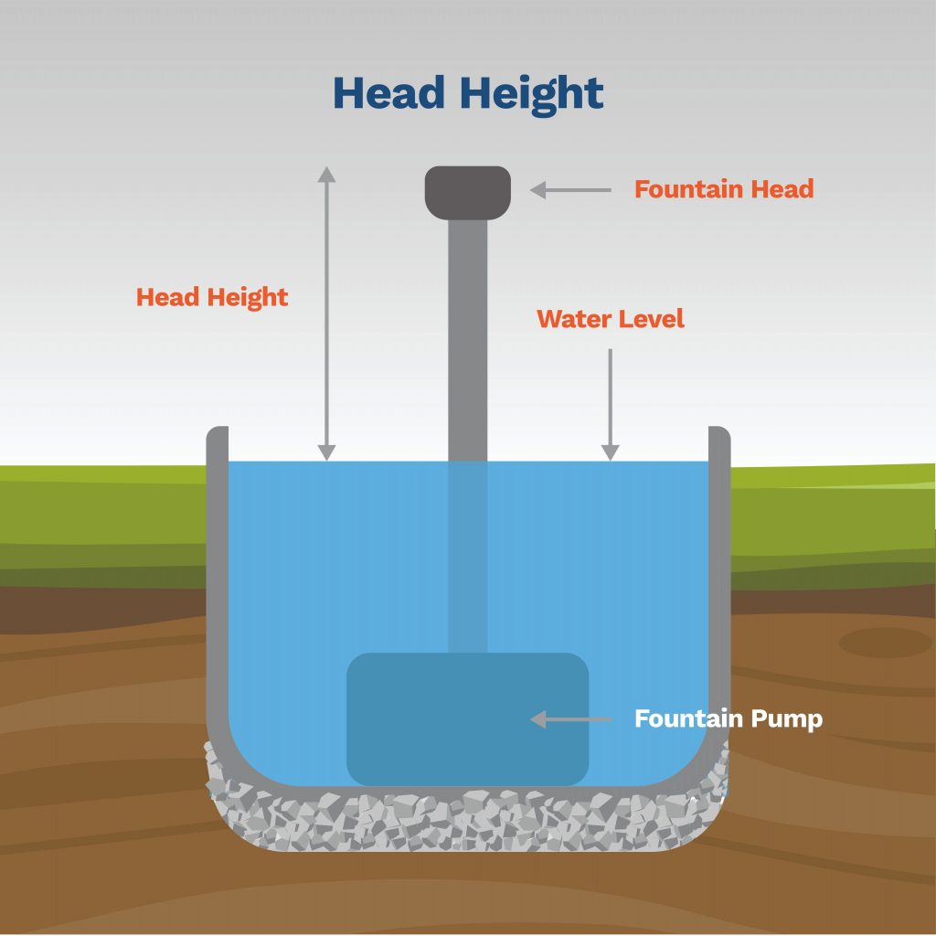 What Size Pump Do You Need For Your Water Feature? (Expert Guide