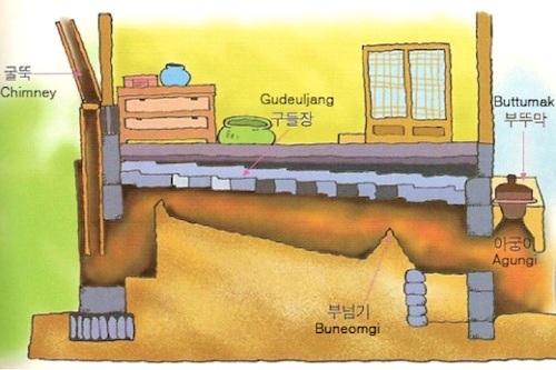 image showing a typical korean ondol heating system