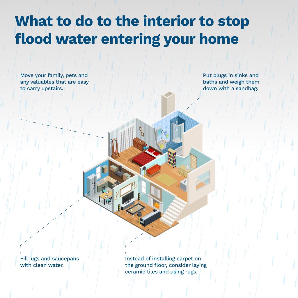 A cross-section of a house showing actions you can take to stop flood water entering your home