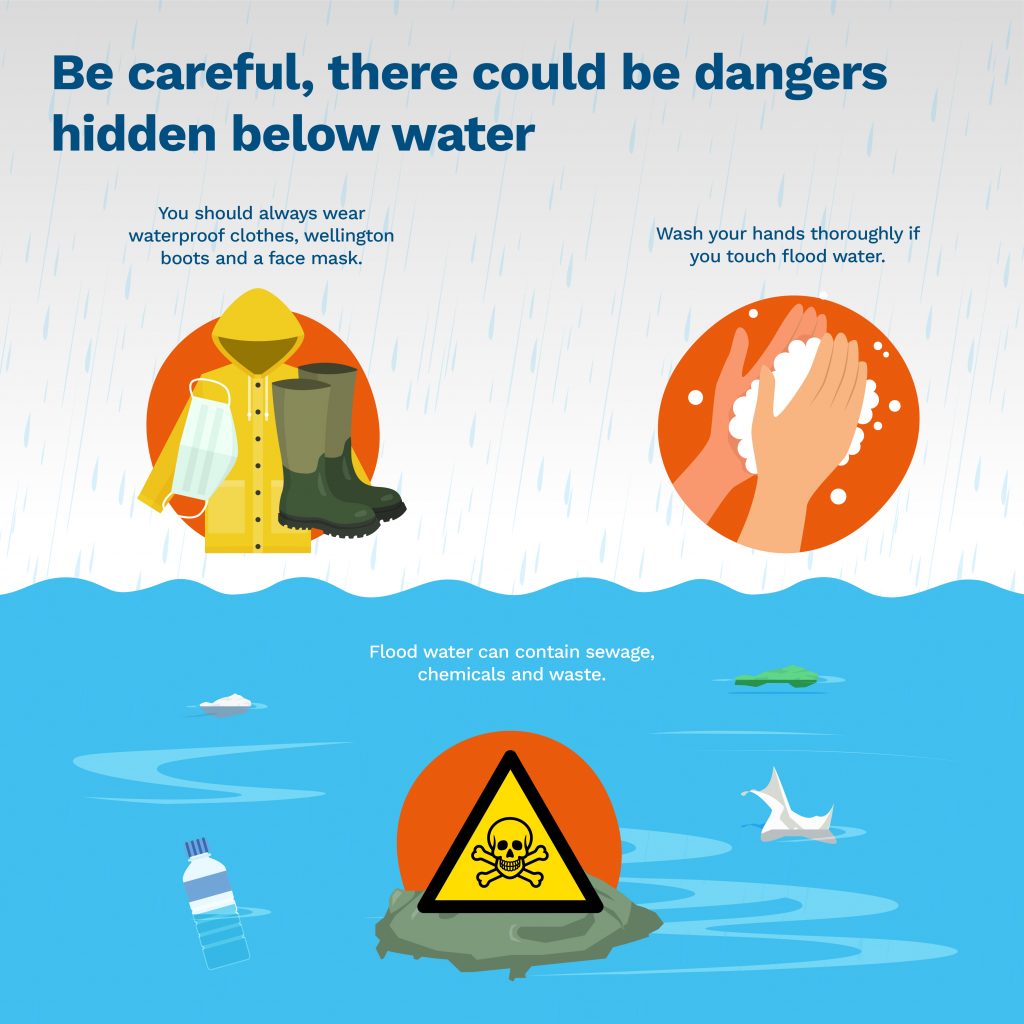 Instruction image showing what actions to take if you have been in flood water